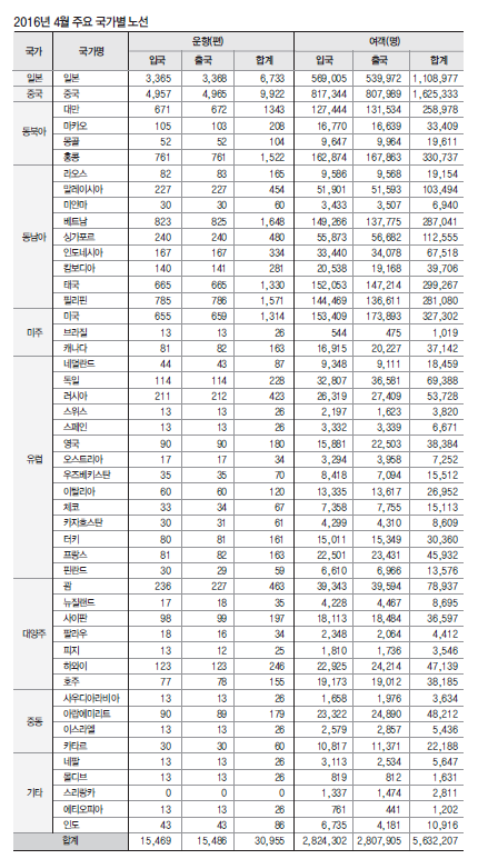 에디터 사진